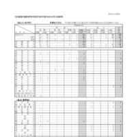 北海道札幌南高等学校 2026年度大学入試結果（医学部医学科）
