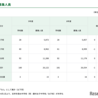 募集人員