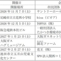 プログラム概要