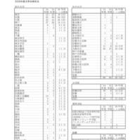 2026年度大学合格状況（国公立大学等）