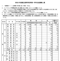 令和9年度都立高等学校等第一学年生徒募集人員