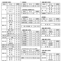 全日制課程