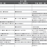 予想偏差値10月版（男子・2月1日）