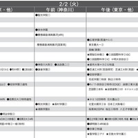 予想偏差値10月版（男子・2月2日）