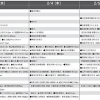 予想偏差値10月版（男子・2月3日以降）