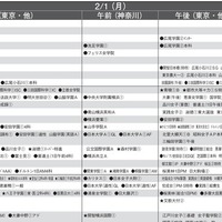 予想偏差値10月版（女子・2月1日）