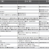 予想偏差値10月版（女子・2月3日以降）