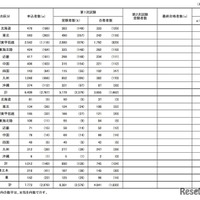 国家公務員採用一般職試験（高卒者試験）実施状況　2026年度