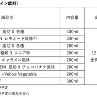 価格改定一覧表／提供画像