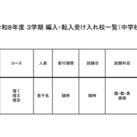 2026年度 3学期 編入・転入受け入れ校一覧（中学校）【男子校】