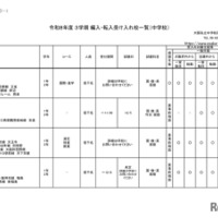 2026年度 3学期 編入・転入受け入れ校一覧（中学校）【女子校】
