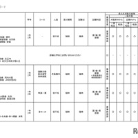 2026年度 3学期 編入・転入受け入れ校一覧（中学校）【女子校】