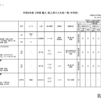 2026年度 3学期 編入・転入受け入れ校一覧（中学校）【共学校】