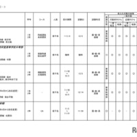 2026年度 3学期 編入・転入受け入れ校一覧（中学校）【共学校】