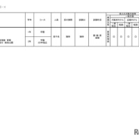 2026年度 3学期 編入・転入受け入れ校一覧（中学校）【共学校】