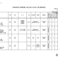 2026年度 3学期 編入・転入受け入れ校一覧（高校）【女子校】
