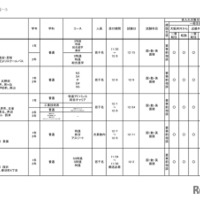 2026年度 3学期 編入・転入受け入れ校一覧（高校）【共学校】