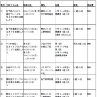 プログラム一覧