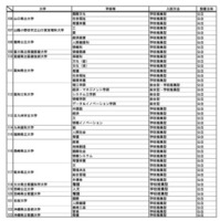 特定の地域の受験者を対象とする選抜