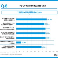 子供の視力や視力矯正に関する正しい理解