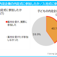 子供の内定企業の内定式・入社式に参加したか