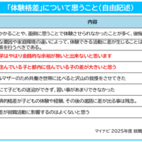 体験格差について思うこと