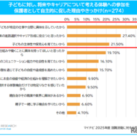体験を促した理由