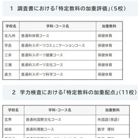 【高校受験2028】福岡県立高、加重評価5校・加重配点11校