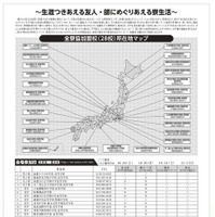 2026年 寮のある学校合同相談会