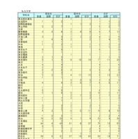 2026年大学等合格者数（私立大学）
