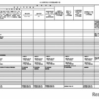 公立高等学校入学者選抜事務日程