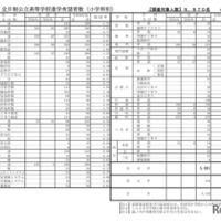 令和9年度全日制公立高等学校進学希望者数（小学科別）