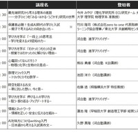 2026年秋冬「みらい探究プログラム K-SHIP」講座一覧