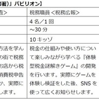 期間限定「TAX OFFICE（税務署）」パビリオン