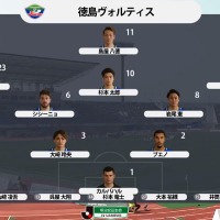 J2徳島、“低さ“が話題！前線6人の平均身長は「168cm」