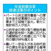 年金制度改革関連法案のポイント