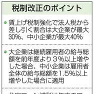 商業地の固定資産税を軽減