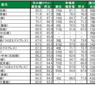 住み続けたい街（駅）ランキングTOP20