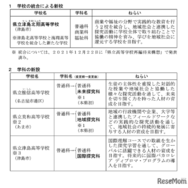 2025年度実施、学校の統合による新校および学科の新設について