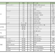 WRO 2024 Japan 決勝大会 in 富山 表彰チーム