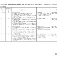 2025年度（令和7年度）熊本県立高等学校入学者選抜（熊本市立高等学校を含む）前期（特色）選抜における「重視する観点」等