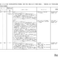 2025年度（令和7年度）熊本県立高等学校入学者選抜（熊本市立高等学校を含む）前期（特色）選抜における「重視する観点」等