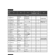 （支援1）学部再編等による理系学部（特定成長分野に関連）新設、定員増への支援 第2回公募（2024年）選定校