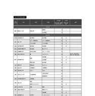 （支援1）学部再編等による理系学部（特定成長分野に関連）新設、定員増への支援 第2回公募（2024年）選定校