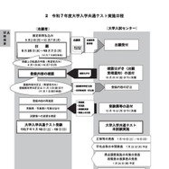 令和7年度大学入学共通テスト実施日程