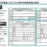 選抜の手順および各選抜における入学許可候補者数の割合