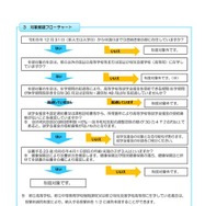 東京都国公立高等学校等多子世帯授業料支援のお知らせ