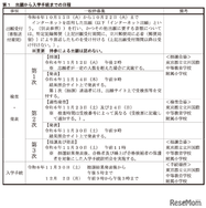 一般枠募集、出願から入学手続までの日程