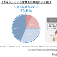 時間の過ごし方に関してあなたにあてはまるものを教えてください