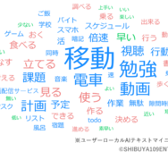 時間を効率的に使うためにやっていることは？（自由回答）